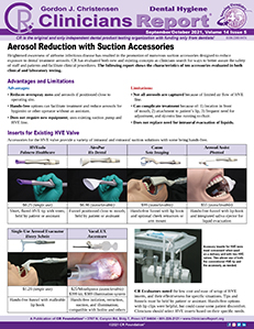 Sept/Oct 2021 Hygiene Report